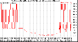 Milwaukee Weather Outdoor Humidity<br>Every 5 Minutes<br>(24 Hours)