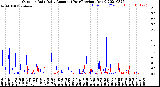 Milwaukee Weather Outdoor Rain<br>Daily Amount<br>(Past/Previous Year)