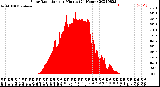 Milwaukee Weather Solar Radiation<br>per Minute<br>(24 Hours)