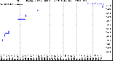 Milwaukee Weather Storm<br>Started 2021-08-06 03:57:13<br>Total Rain