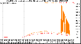 Milwaukee Weather Outdoor Temperature<br>vs Heat Index<br>per Minute<br>(24 Hours)