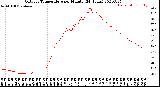 Milwaukee Weather Outdoor Temperature<br>per Minute<br>(24 Hours)