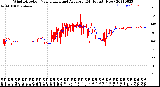 Milwaukee Weather Wind Direction<br>Normalized and Average<br>(24 Hours) (New)