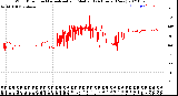 Milwaukee Weather Wind Direction<br>Normalized and Median<br>(24 Hours) (New)