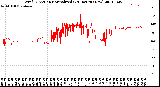 Milwaukee Weather Wind Direction<br>Normalized<br>(24 Hours) (New)