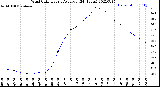 Milwaukee Weather Wind Chill<br>Hourly Average<br>(24 Hours)