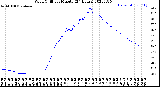 Milwaukee Weather Wind Chill<br>per Minute<br>(24 Hours)