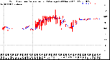 Milwaukee Weather Wind Direction<br>Normalized and Average<br>(24 Hours) (Old)