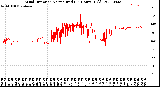 Milwaukee Weather Wind Direction<br>Normalized<br>(24 Hours) (Old)