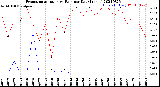 Milwaukee Weather Evapotranspiration<br>vs Rain per Day<br>(Inches)