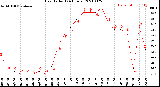 Milwaukee Weather Heat Index<br>(24 Hours)