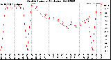 Milwaukee Weather Outdoor Humidity<br>(24 Hours)