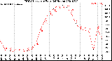 Milwaukee Weather THSW Index<br>per Hour<br>(24 Hours)