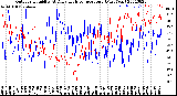 Milwaukee Weather Outdoor Humidity<br>At Daily High<br>Temperature<br>(Past Year)