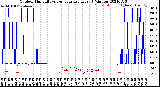 Milwaukee Weather Outdoor Humidity<br>vs Temperature<br>Every 5 Minutes