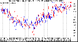 Milwaukee Weather Outdoor Temperature<br>Daily High<br>(Past/Previous Year)