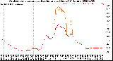 Milwaukee Weather Outdoor Temperature<br>vs Heat Index<br>per Minute<br>(24 Hours)