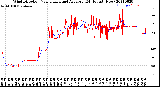 Milwaukee Weather Wind Direction<br>Normalized and Average<br>(24 Hours) (New)