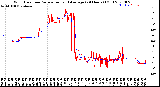 Milwaukee Weather Wind Direction<br>Normalized and Average<br>(24 Hours) (Old)