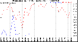 Milwaukee Weather Evapotranspiration<br>vs Rain per Day<br>(Inches)