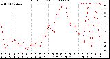 Milwaukee Weather Heat Index<br>(24 Hours)