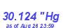 Milwaukee Weather Barometer High Month