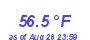 Milwaukee Weather Temperature Low Month