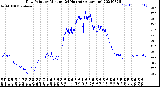 Milwaukee Weather Dew Point<br>by Minute<br>(24 Hours) (Alternate)