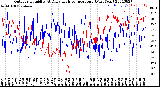 Milwaukee Weather Outdoor Humidity<br>At Daily High<br>Temperature<br>(Past Year)