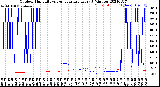 Milwaukee Weather Outdoor Humidity<br>vs Temperature<br>Every 5 Minutes