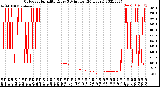 Milwaukee Weather Outdoor Humidity<br>Every 5 Minutes<br>(24 Hours)