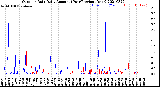 Milwaukee Weather Outdoor Rain<br>Daily Amount<br>(Past/Previous Year)