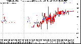 Milwaukee Weather Wind Direction<br>Normalized and Average<br>(24 Hours) (New)