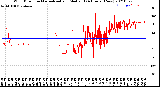 Milwaukee Weather Wind Direction<br>Normalized and Median<br>(24 Hours) (New)