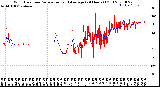 Milwaukee Weather Wind Direction<br>Normalized and Average<br>(24 Hours) (Old)