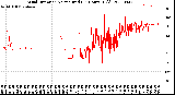 Milwaukee Weather Wind Direction<br>Normalized<br>(24 Hours) (Old)