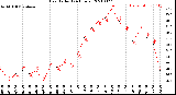 Milwaukee Weather Heat Index<br>(24 Hours)