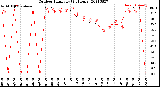 Milwaukee Weather Outdoor Humidity<br>(24 Hours)