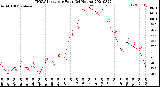 Milwaukee Weather THSW Index<br>per Hour<br>(24 Hours)