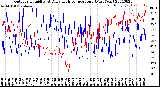 Milwaukee Weather Outdoor Humidity<br>At Daily High<br>Temperature<br>(Past Year)