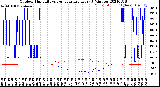 Milwaukee Weather Outdoor Humidity<br>vs Temperature<br>Every 5 Minutes