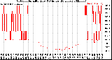 Milwaukee Weather Outdoor Humidity<br>Every 5 Minutes<br>(24 Hours)