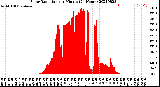 Milwaukee Weather Solar Radiation<br>per Minute<br>(24 Hours)