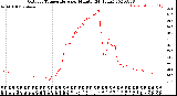 Milwaukee Weather Outdoor Temperature<br>per Minute<br>(24 Hours)