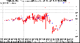 Milwaukee Weather Wind Direction<br>Normalized and Average<br>(24 Hours) (New)