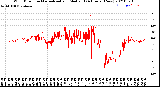 Milwaukee Weather Wind Direction<br>Normalized and Median<br>(24 Hours) (New)