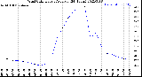 Milwaukee Weather Wind Chill<br>Hourly Average<br>(24 Hours)