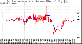 Milwaukee Weather Wind Direction<br>Normalized and Average<br>(24 Hours) (Old)