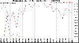 Milwaukee Weather Evapotranspiration<br>vs Rain per Day<br>(Inches)