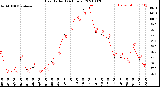 Milwaukee Weather Heat Index<br>(24 Hours)